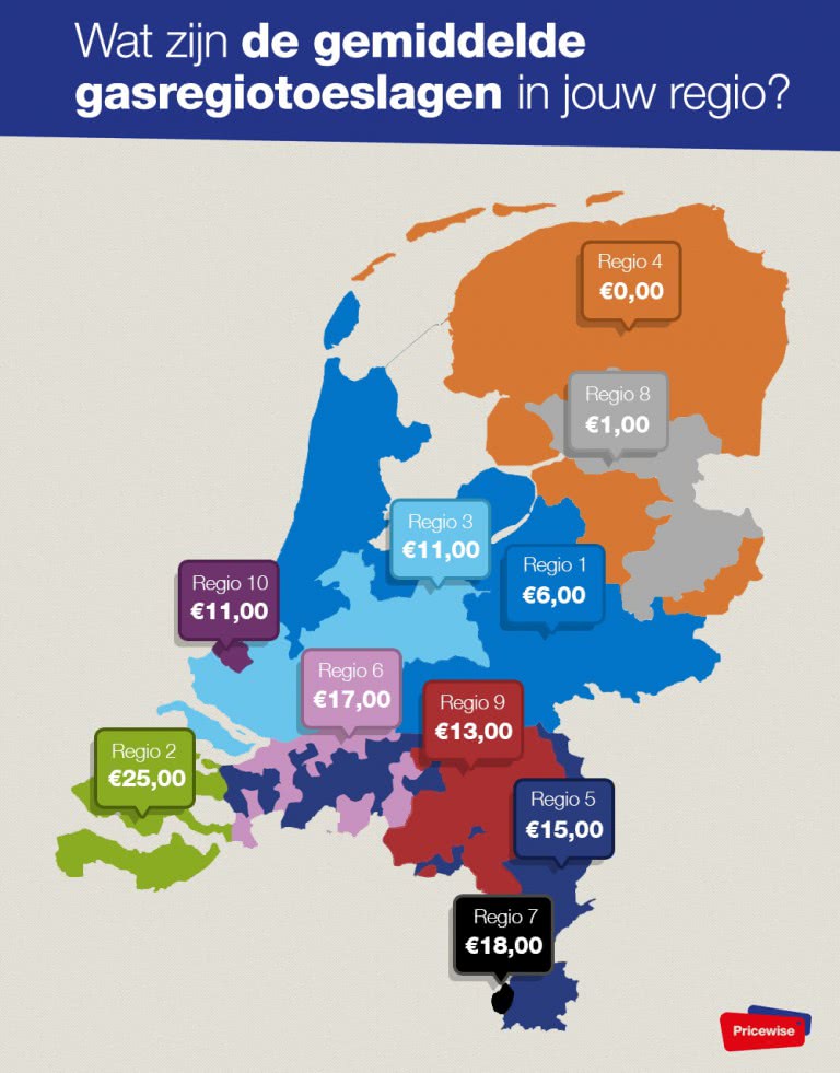 Gemiddelde gasregiotoeslag in Nederland Gemiddelde gasregiotoeslag in Nederland